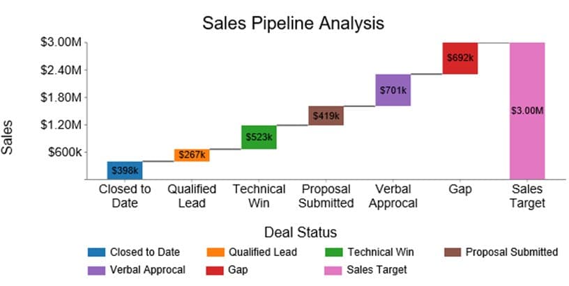 How to Measure ROI on Sales Outsourcing